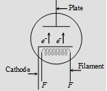 49_Digital electronics3.png